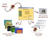 The Art Merketing System